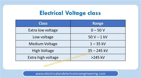 what voltage is considered low